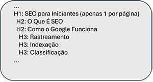 "Estrutura de Títulos - SEO". Blog do FP